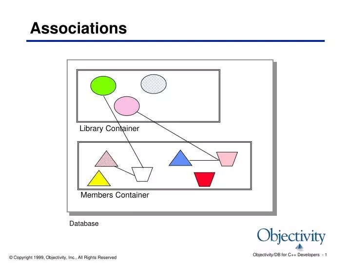 associations n.