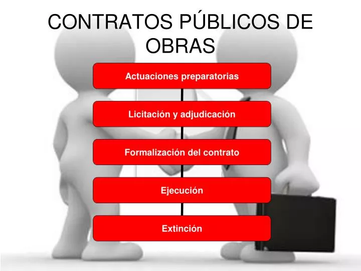 PPT CONTRATOS P BLICOS DE OBRAS PowerPoint Presentation Free 