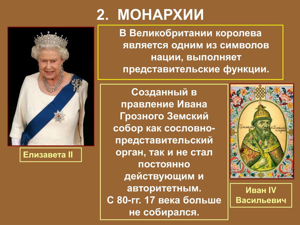 Fotostock ФОРМА ПРАВЛЕНИЯ ВИДЫ МОНАРХИИ ВИДЫ РЕСПУБЛИКИ