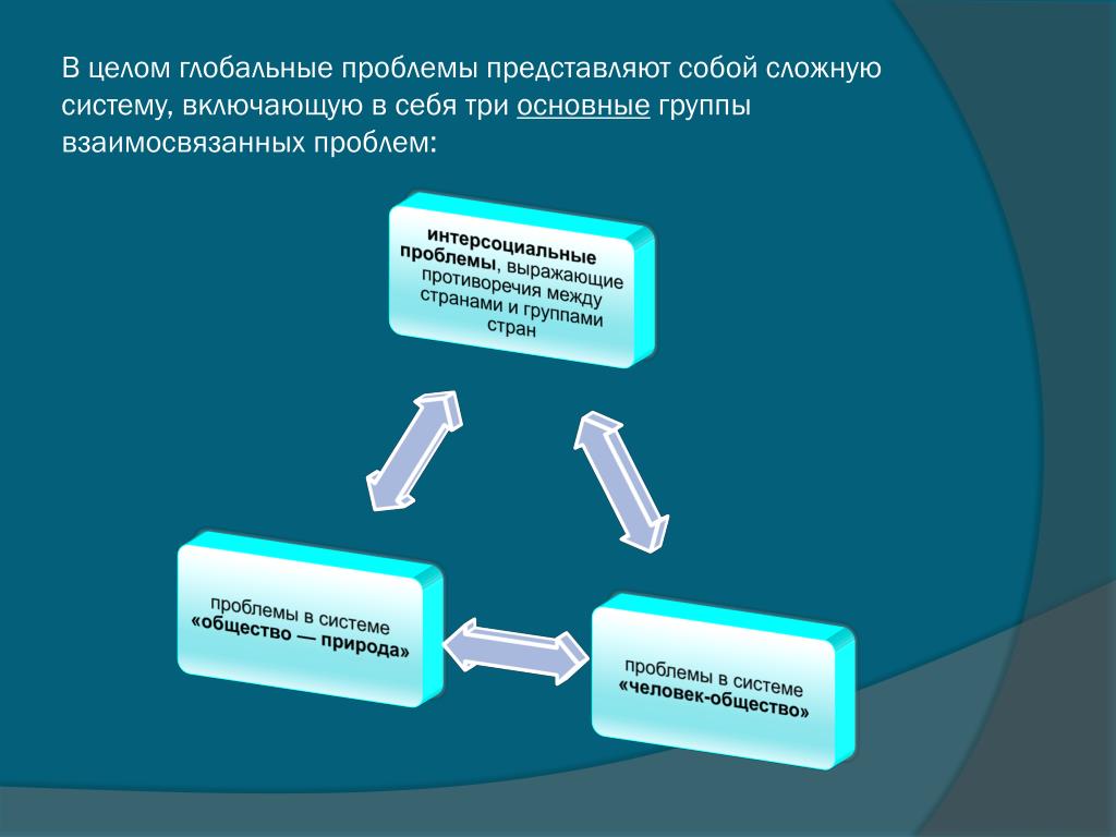 Три проблема. Проблемы системы человек общество. Три глобальные проблемы в системе «общество — природа».. Интерсоциальные глобальные проблемы. Три основные проблемы,.