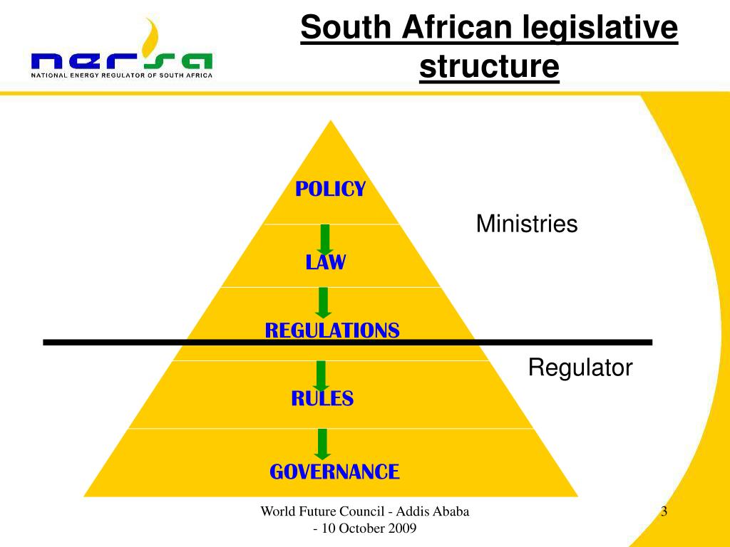 PPT - Energy situation &amp; Energy policies in South Africa PowerPoint ...