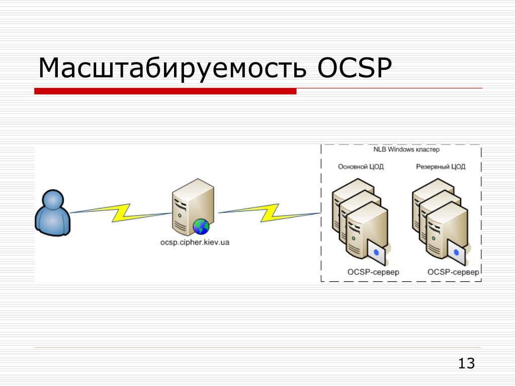 Windows cluster. Масштабируемость ОС. Масштабирование системы. ТСП IP презентация. Клиентская ОС схема.