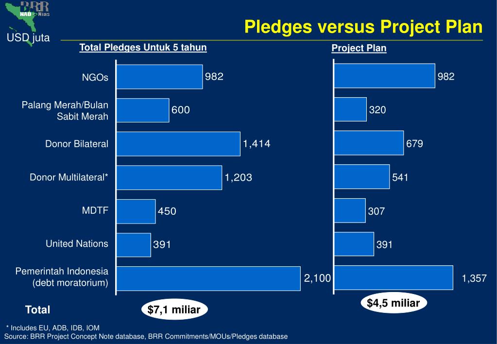 Versus Project Market