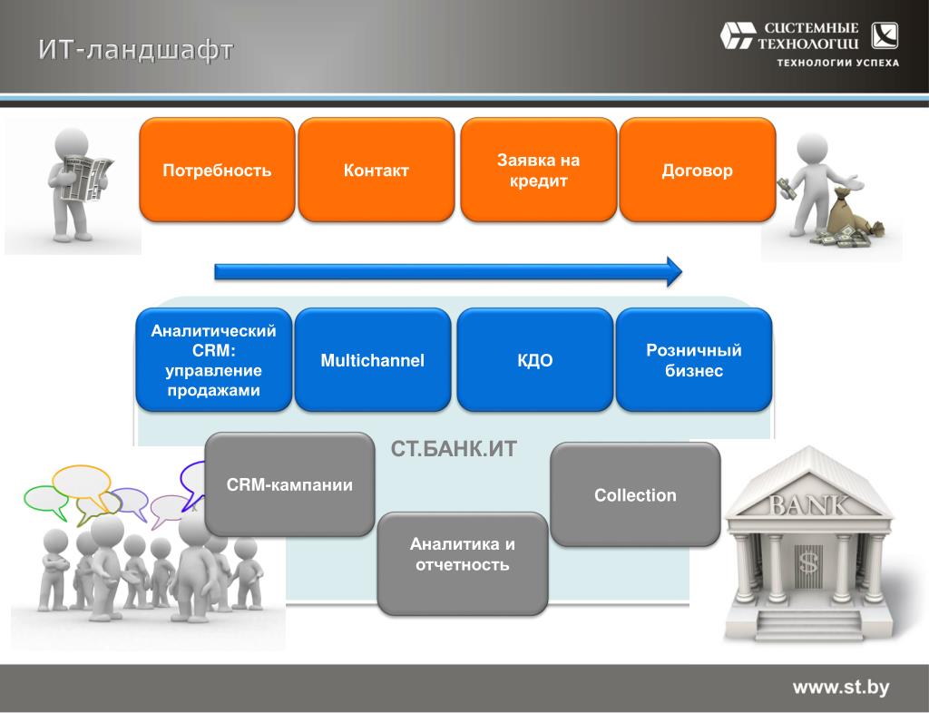 Ит ландшафт. It ландшафт предприятия. ИТ-ландшафт предприятия это. Розничный бизнес банка. Информационный ландшафт.