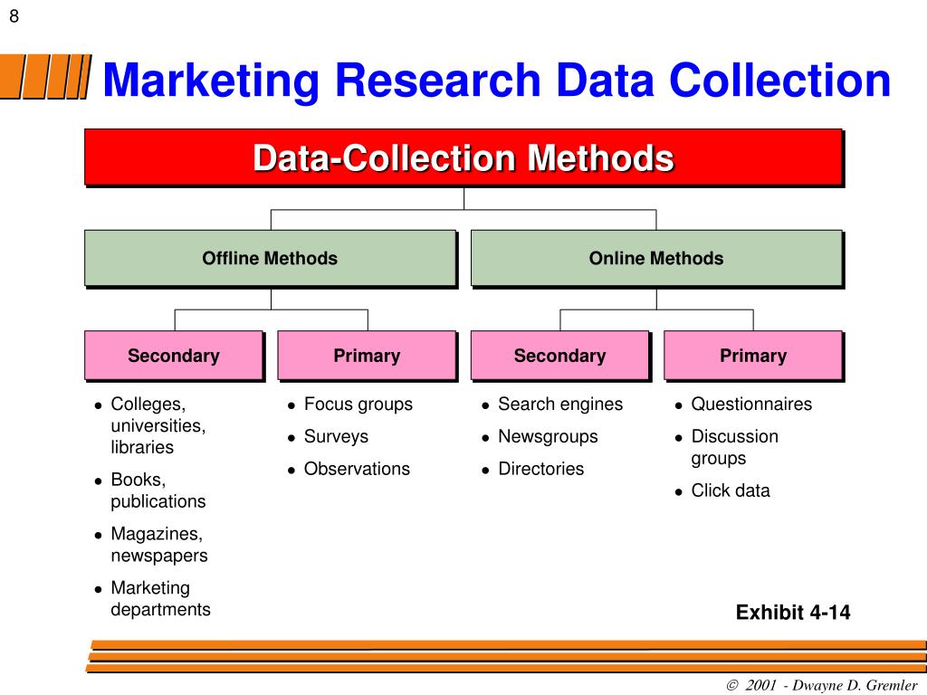 what is marketing research ppt