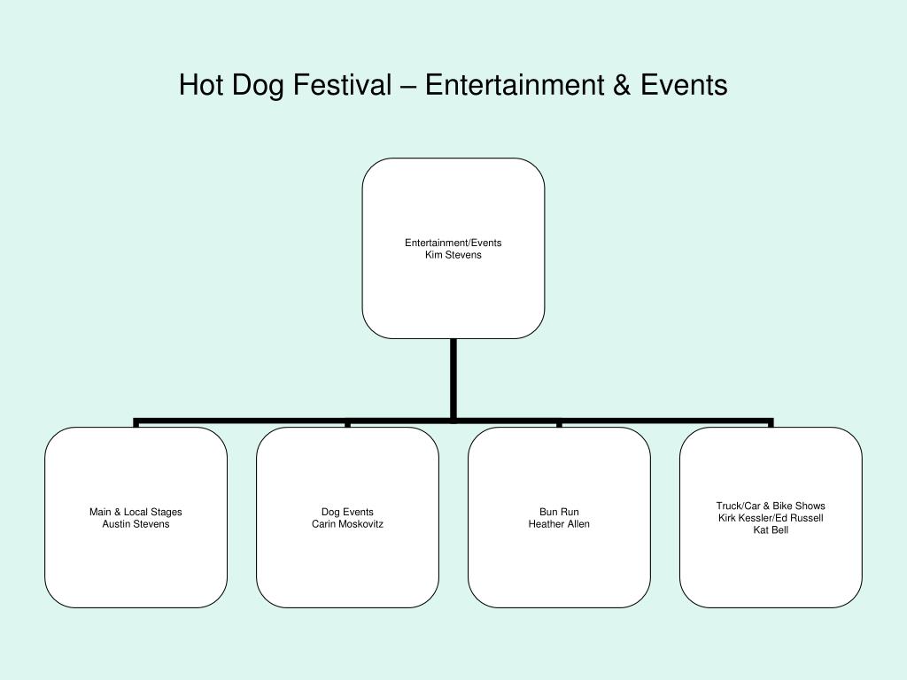 PPT Frankfort Hot Dog Festival PowerPoint Presentation, free download