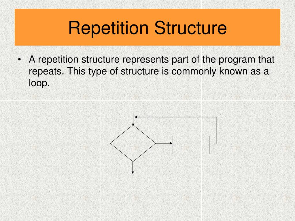Repetition Structure Flowchart