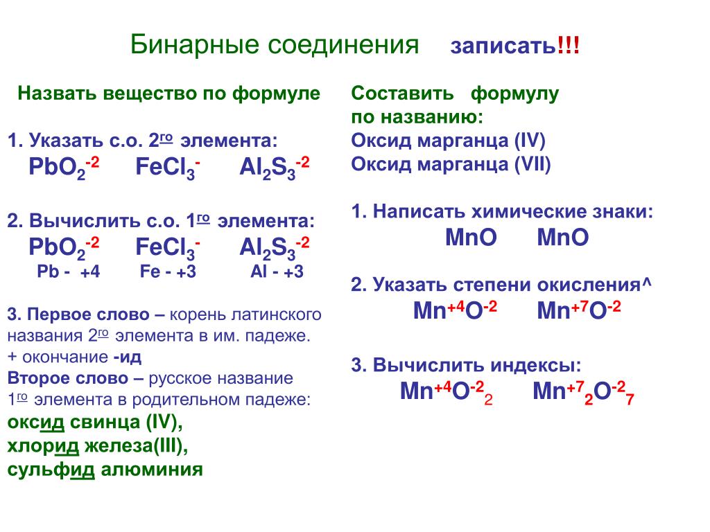 Определите бинарное соединение. Составление формул бинарных соединений 8 класс. Таблица бинарных соединений по химии 8 класс. Названия бинарных соединений таблица. Таблица бинарных соединений по химии 8.