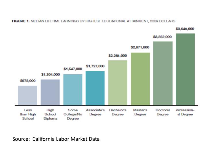 california labor thesis The majority of these persons found work on small family farms in california the white owners of these farms welcomed cheap labor. california labor thesis The majority of these persons found work on small family farms in california the white owners of these farms welcomed cheap labor.