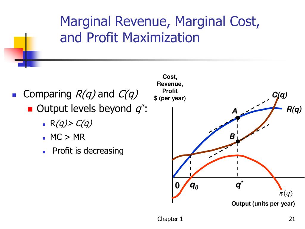 Calcular coste marginal