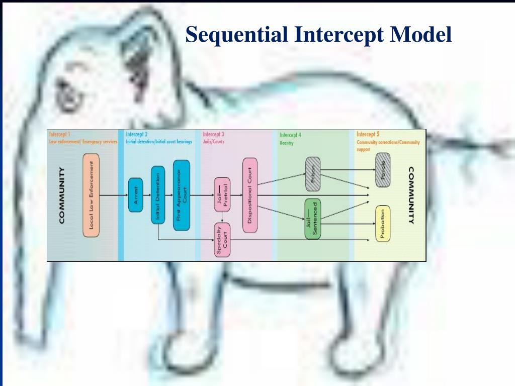Sequential intercept model sim batmancowboy