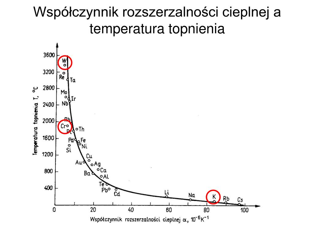 Dlaczego Szkło Nie Ma ściśle Określonej Temperatury Topnienia PPT - Materiałoznawstwo i korozja - regulamin przedmiotu PowerPoint