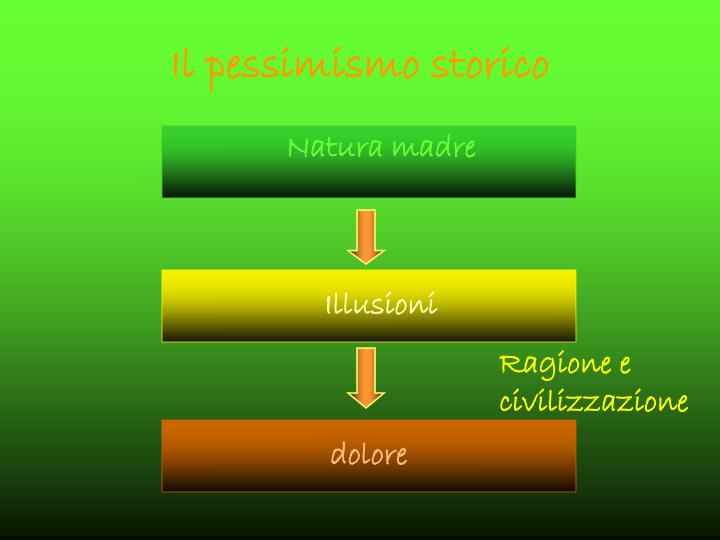 PPT - Giacomo Leopardi Recanati 1898 – Napoli 1837 PowerPoint