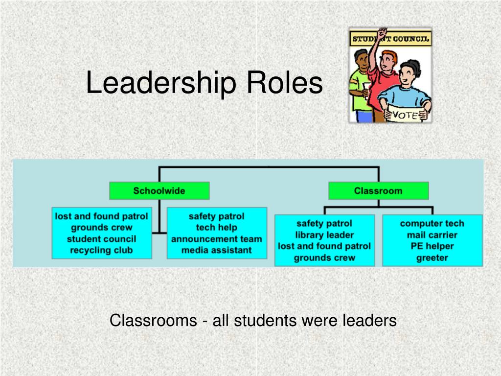 PPT The Leader In Me PowerPoint Presentation Free Download ID 4489767 ppt-the-leader-in-me-powerpoint-presentation-free-download-id-4489767