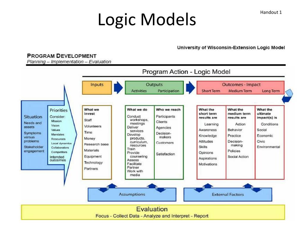 PPT Logic Models PowerPoint Presentation, free download ID4489883