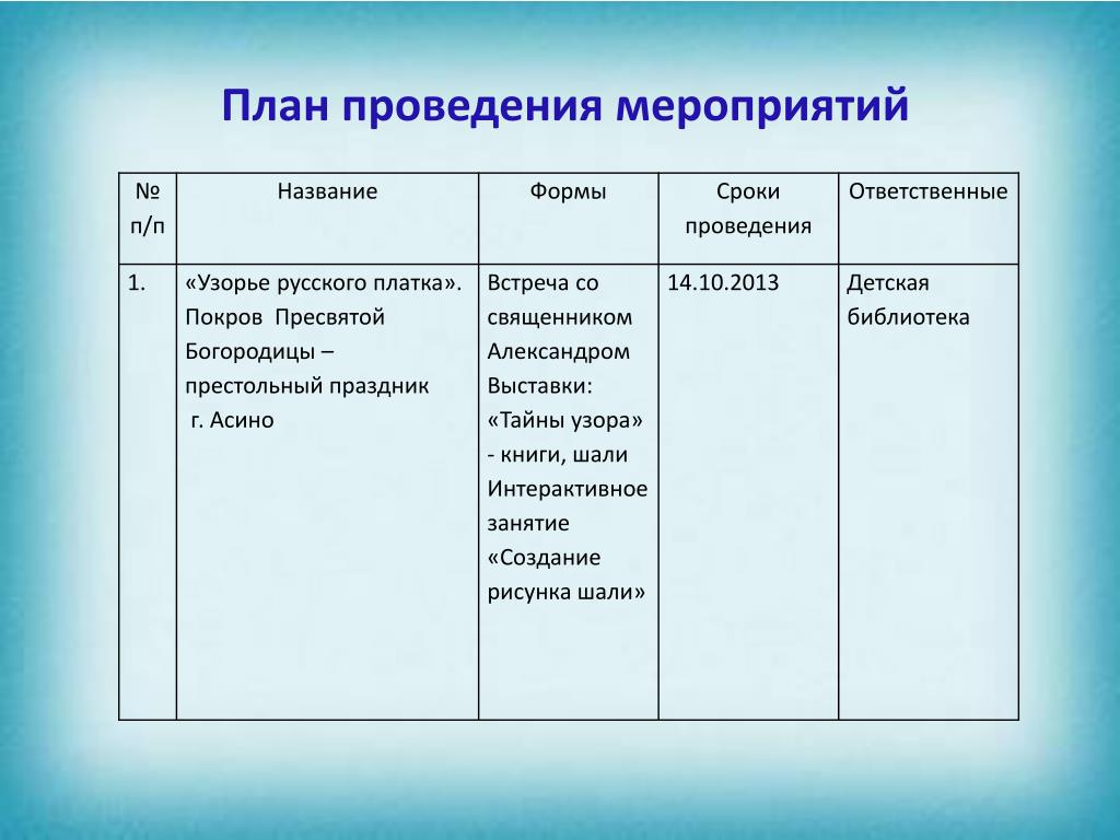 Покров план мероприятий в библиотеке