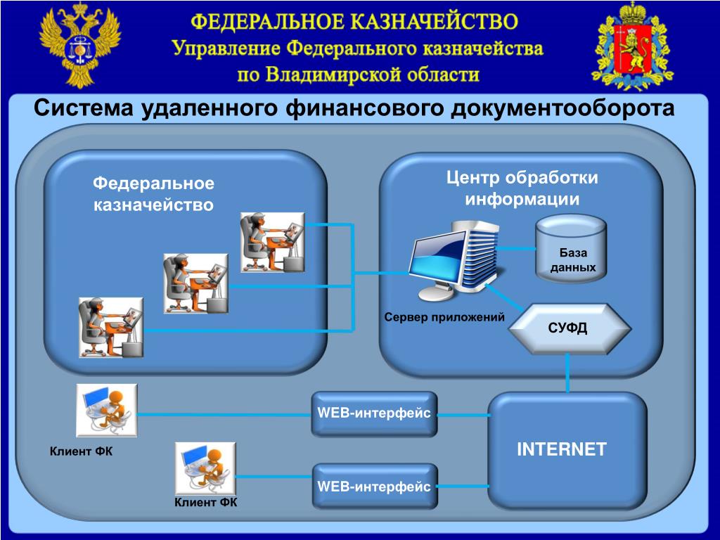 Казначейство клиент казахстан вход. Документооборот в казначействе. Казначейство информационные системы. База данных казначейства.