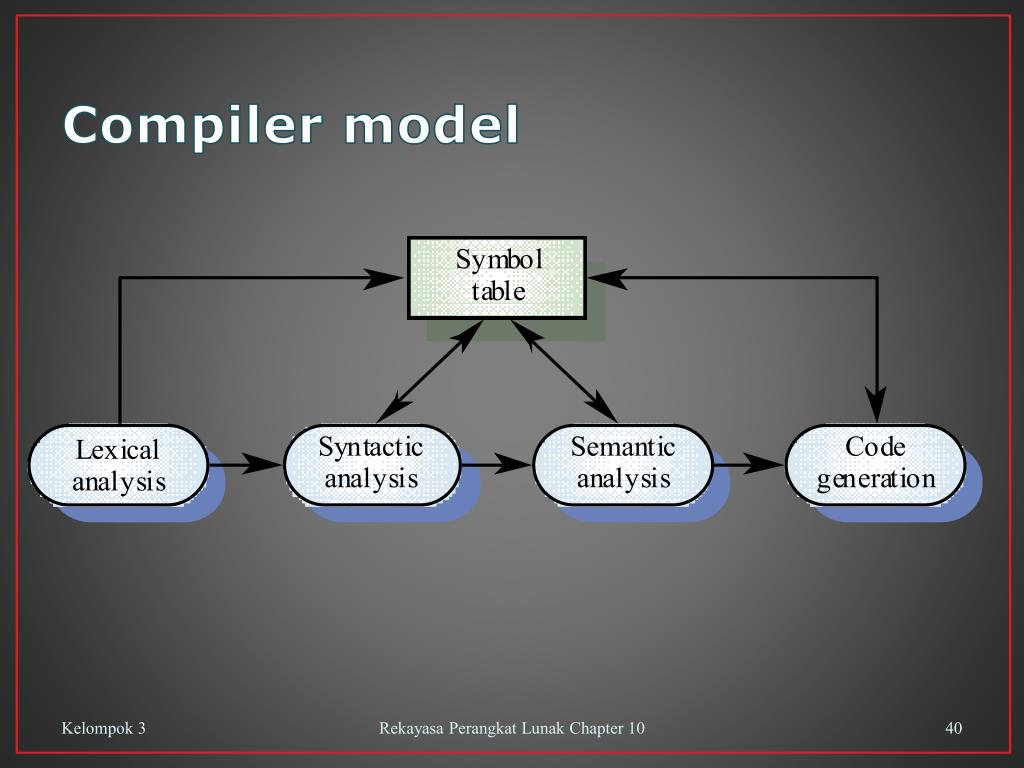 Model compile