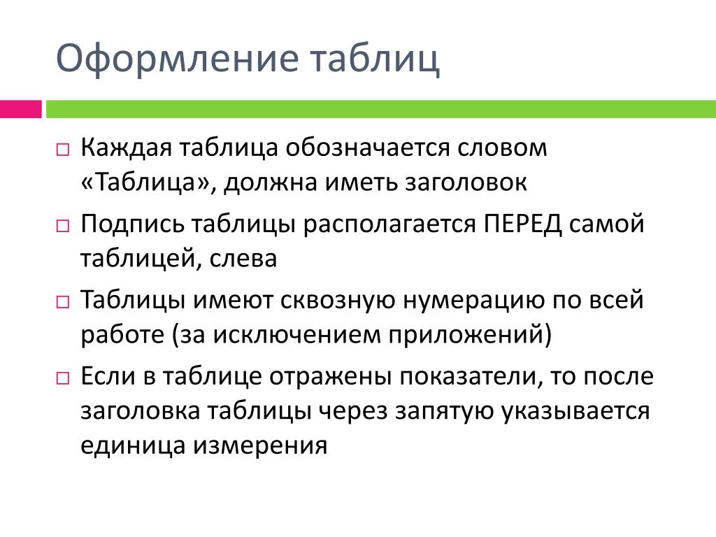 Для пользователя ячейка таблицы идентифицируется ответ. Таблица может иметь Заголовок. Основные требования к речи таблица. Объем курсовой. Пользователи электронной таблицы идентифицируется.