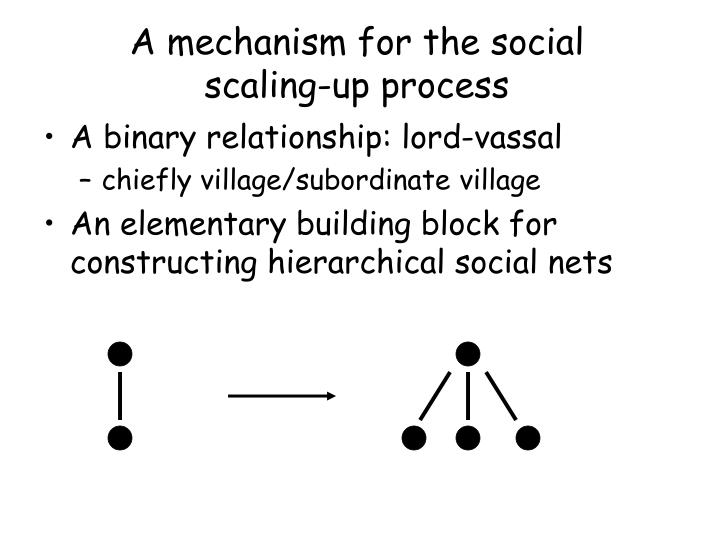 kinship as a mechanism for social Hamilton's legacy: kinship, cooperation and social suggest that familiarity is an important mechanism for cj barnardkinship and social tolerance. kinship as a mechanism for social Hamilton's legacy: kinship, cooperation and social suggest that familiarity is an important mechanism for cj barnardkinship and social tolerance.