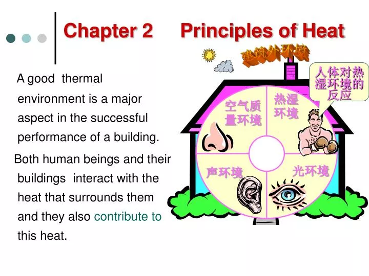chapter 2 principles of heat n.