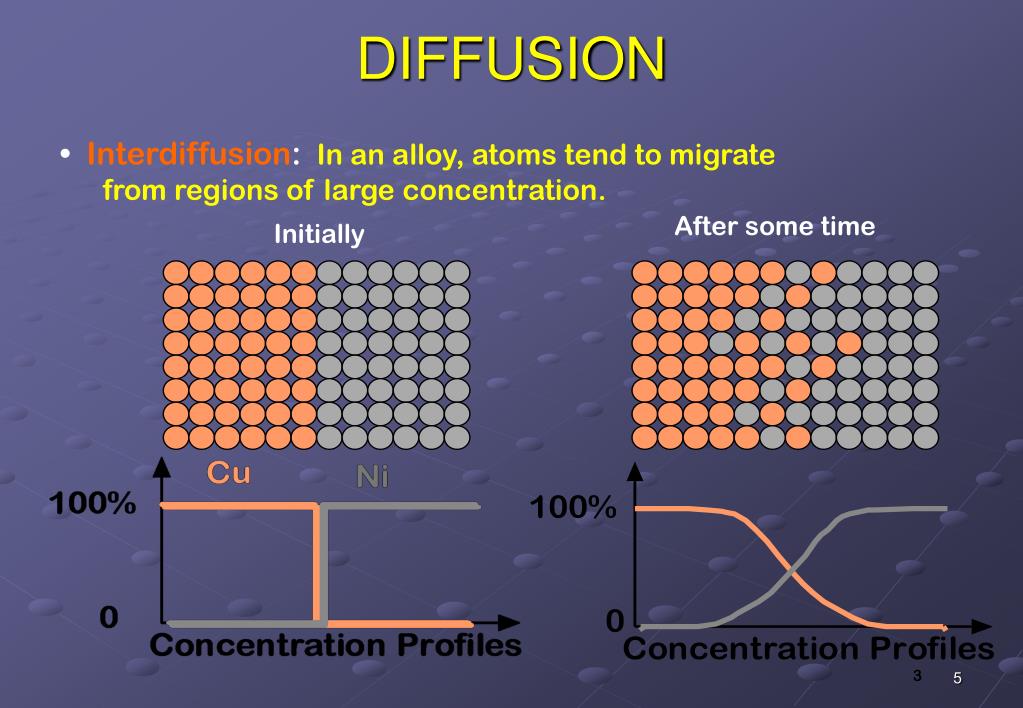 solid-diffusion-project-storyboard-by-e5cf9232