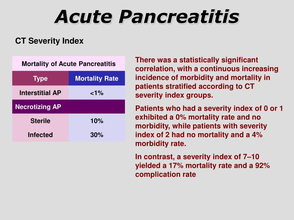 Acute перевод. Severity в тестировании. Kallen's sign acute pancreatitis. Acute.