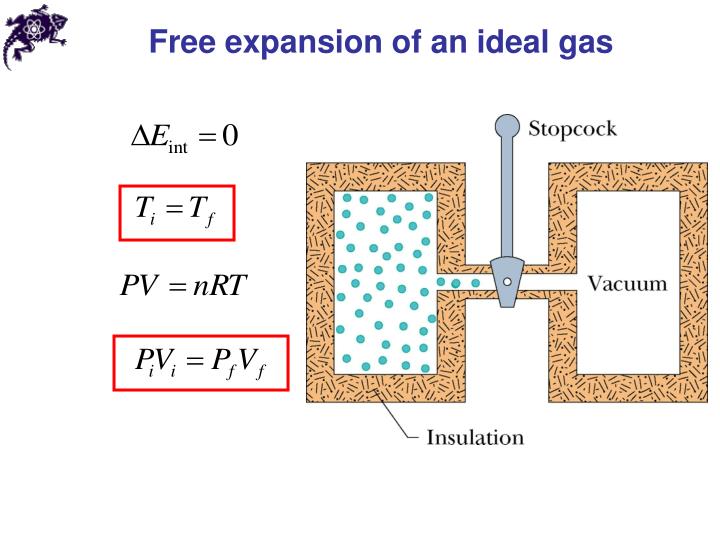 thermodynamics and ideal gas Thermodynamics: examples for chapter 3 1 show that (∂cv /∂v) = 0 for a) an ideal gas, b) a van der waals gas and c) a gas following p. thermodynamics and ideal gas Thermodynamics: examples for chapter 3 1 show that (∂cv /∂v) = 0 for a) an ideal gas, b) a van der waals gas and c) a gas following p.