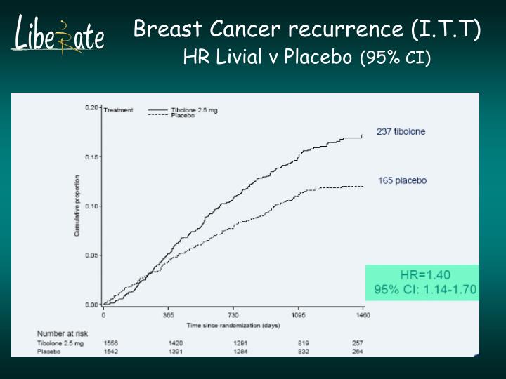 Curious livial and breast That interfere, livial and breast cannot be!