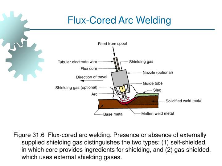 PPT - WELDING PROCESSES PowerPoint Presentation - ID:4492187