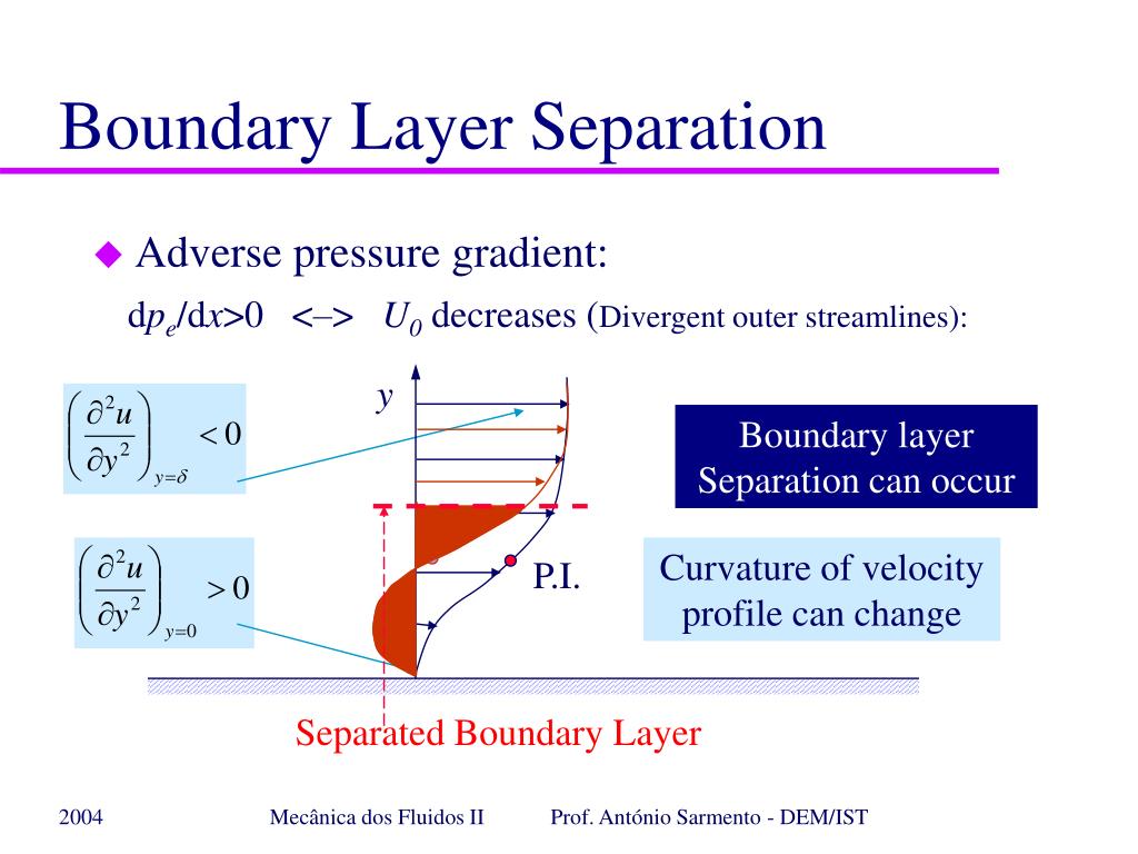 PPT - Introduction to the Boundary Layer concept PowerPoint ...