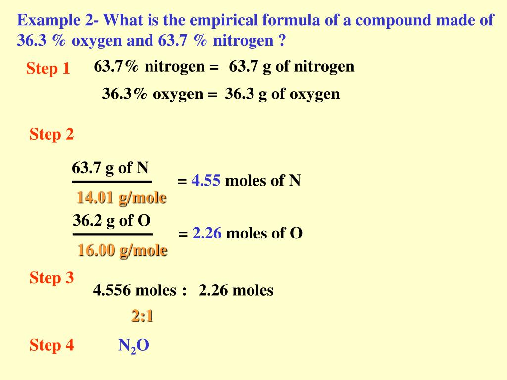 empirical formula problem solving