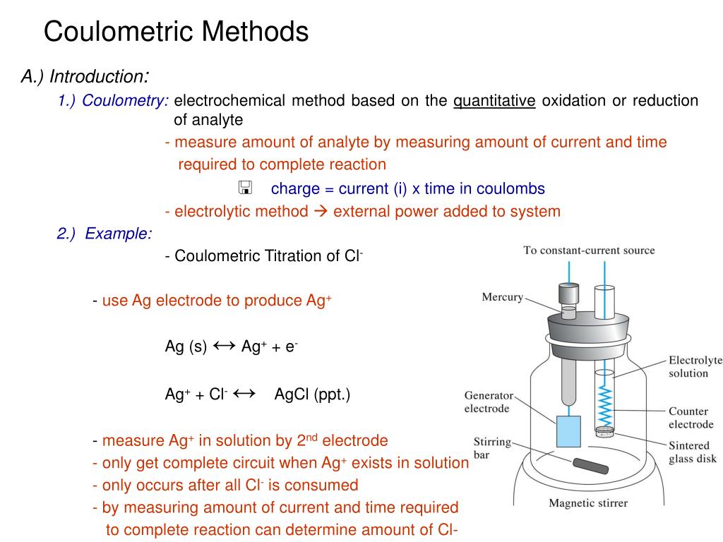 Implementation methods. Coulometry. Electrochemical methods. Amperometric Titration. Electrochemical methods Introduction.