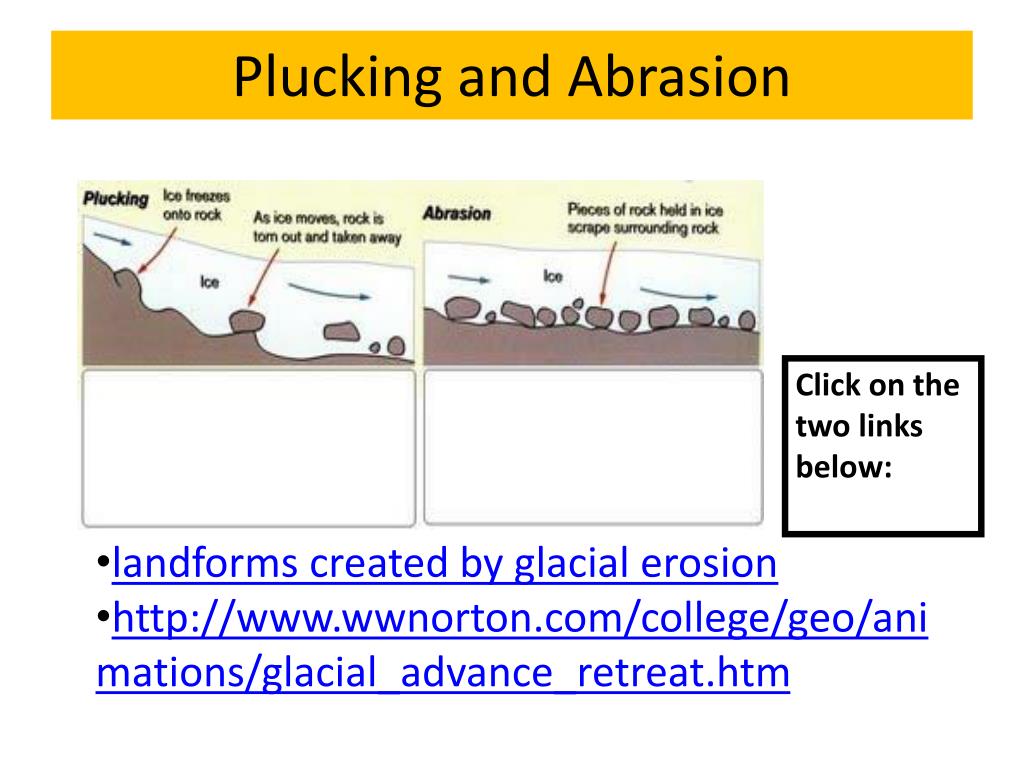 PPT Review of CH 3 Sec 46 Glacier, Wave, Wind Erosion & Deposition
