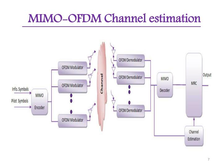 mimo ofdm channel estimation thesis mimo ofdm channel estimation thesis