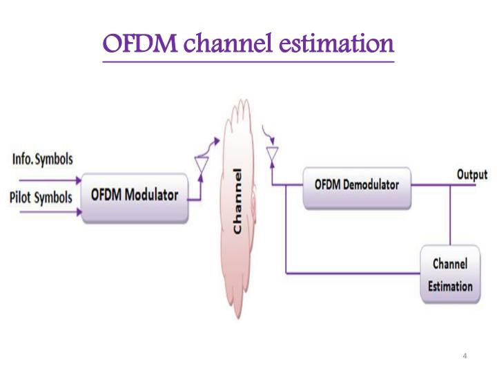 ofdm channel estimation Abstract—in orthogonal frequency division multiplexing (ofdm) systems over fast-varying fading channels, channel estimation and tracking is generally carried . ofdm channel estimation Abstract—in orthogonal frequency division multiplexing (ofdm) systems over fast-varying fading channels, channel estimation and tracking is generally carried .