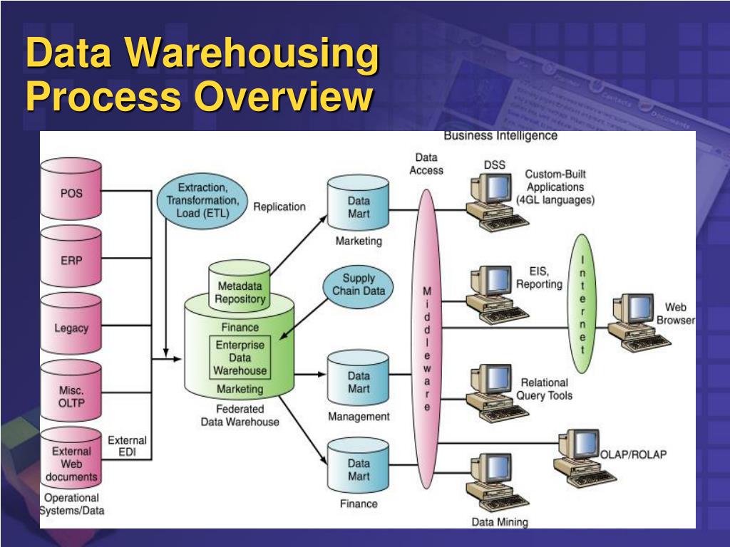 data warehousing ppt presentation free download