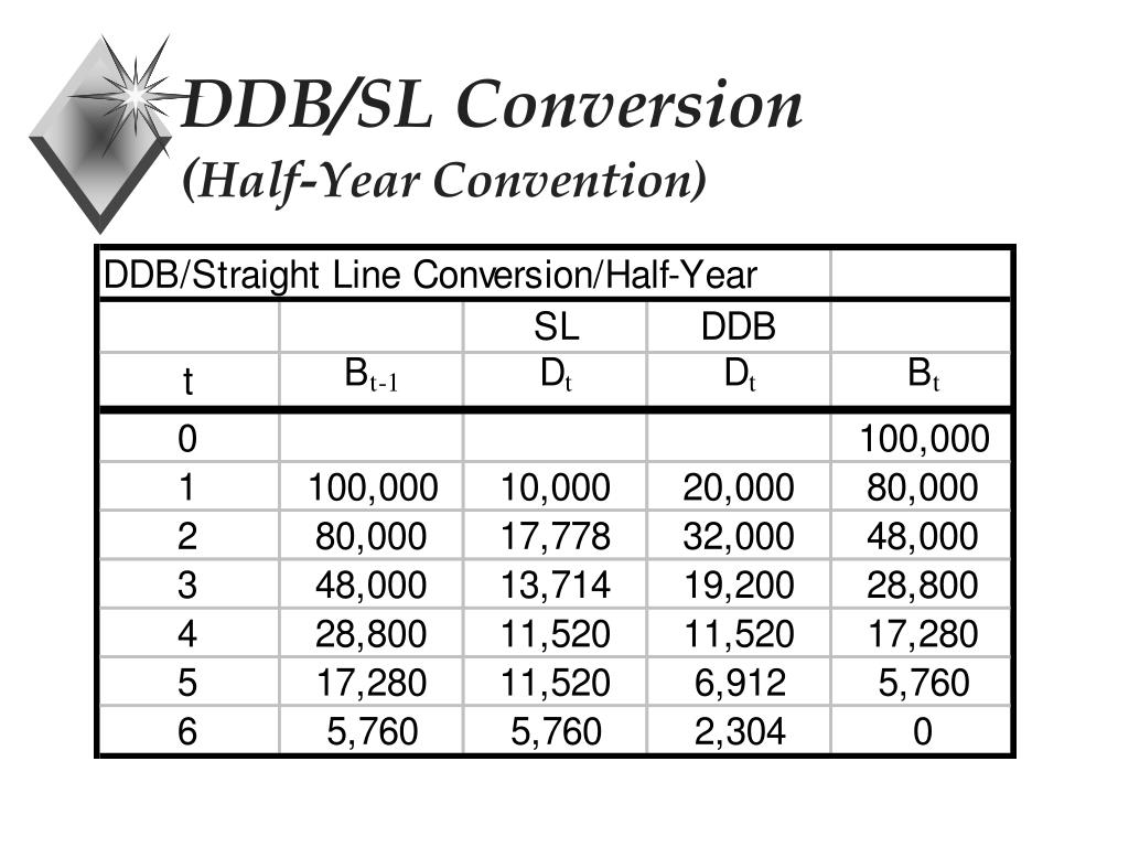 Sl Conversion Chart