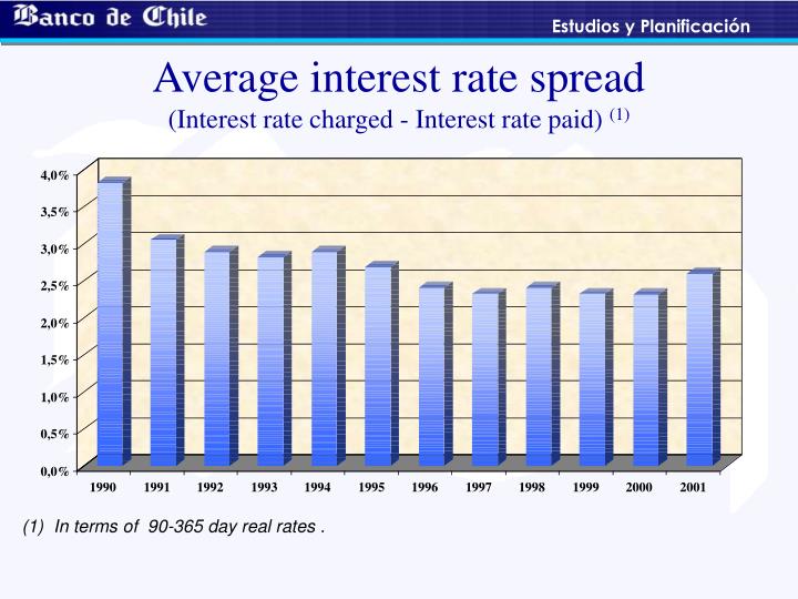 pakistan s banking industry interest spread inelastic Nib bank limited (formerly ndlc-ific bank limited) is a scheduled commercial bank and is principally engaged in banking business, as defined in the banking companies ordinance, 1962 it was incorporated in march 2003 as a public listed company currently, it is listed on all the three stock exchanges of pakistan in june 2005. pakistan s banking industry interest spread inelastic Nib bank limited (formerly ndlc-ific bank limited) is a scheduled commercial bank and is principally engaged in banking business, as defined in the banking companies ordinance, 1962 it was incorporated in march 2003 as a public listed company currently, it is listed on all the three stock exchanges of pakistan in june 2005.