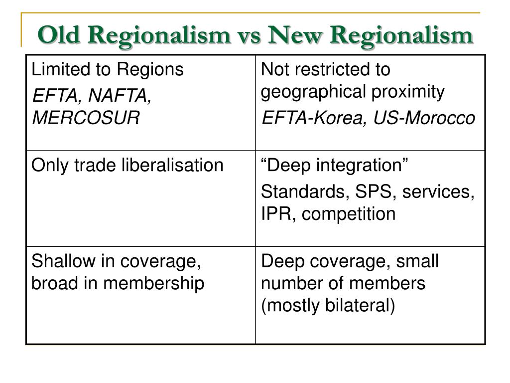 ppt-background-multilateralism-powerpoint-presentation-free