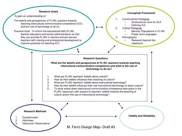 power point on research questions