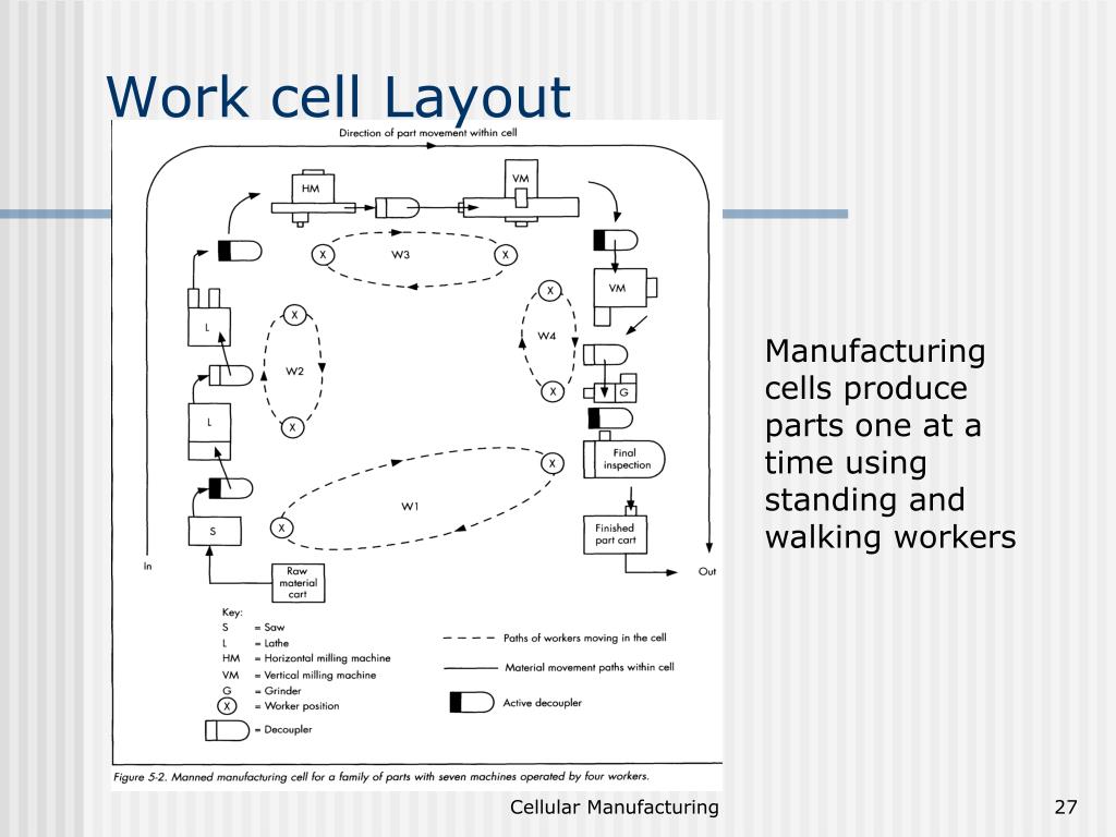 Manufacturing Work Cells At Charli Bayly Blog Manufacturing Work Cells At Charli Bayly Blog