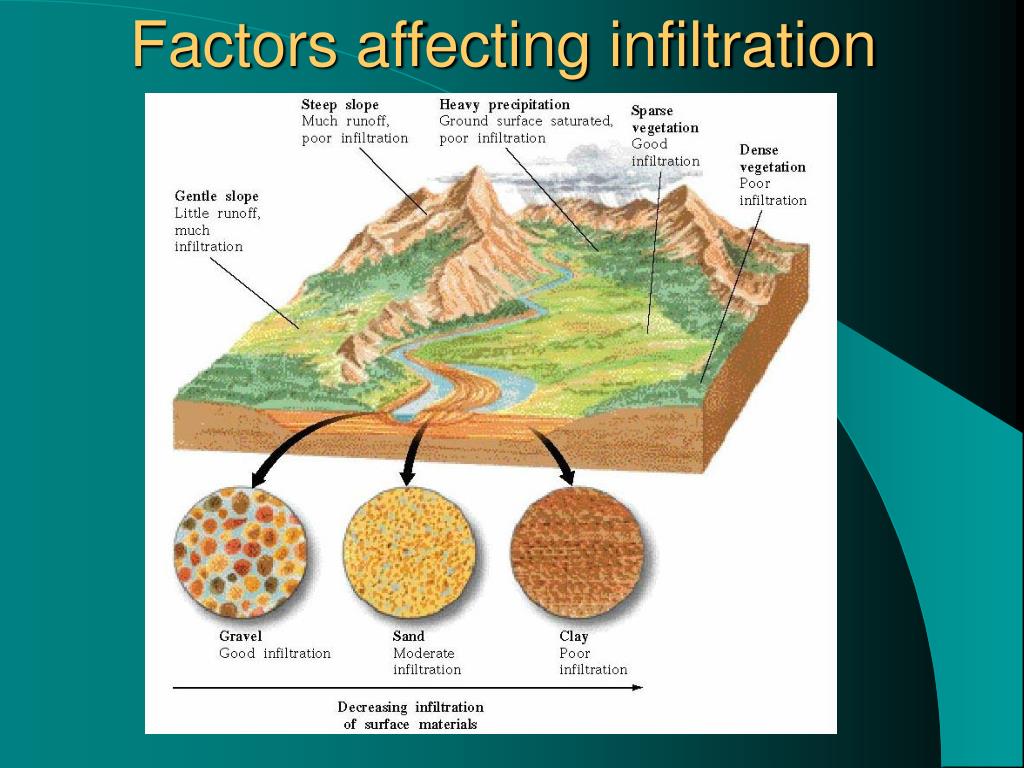 PPT - Chapter Fifteen Groundwater PowerPoint Presentation, free