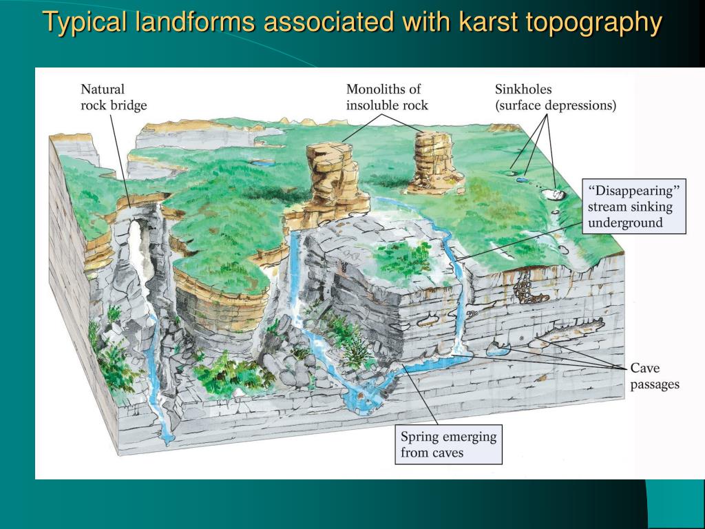 PPT - Chapter Fifteen Groundwater PowerPoint Presentation, Free ...