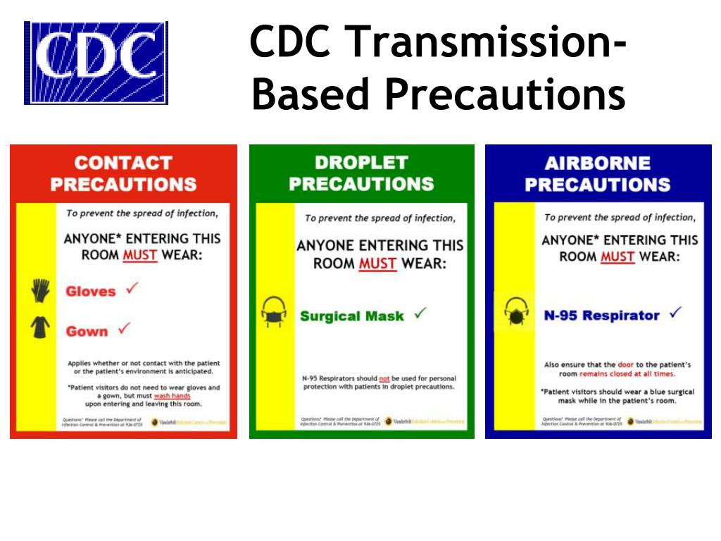 Cdc Isolation Precautions Chart