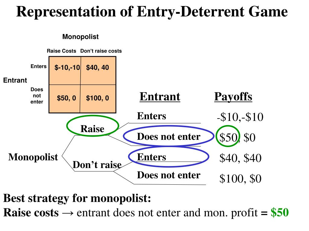 PPT Using Game Theory to Model NonCooperative Oligopoly PowerPoint