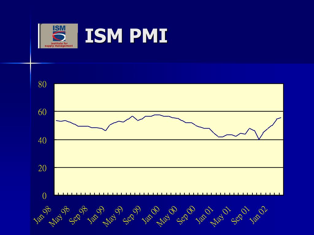 PPT Purchasing Managers ’ Index PowerPoint Presentation, free
