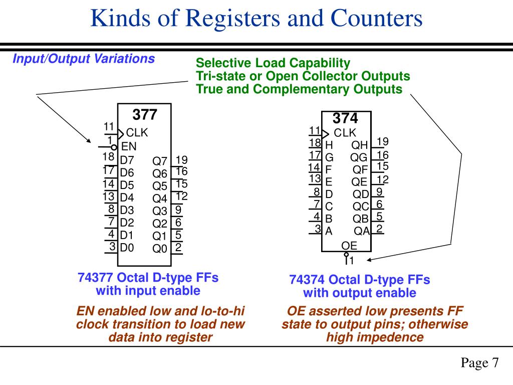 PPT - Registers and Counters PowerPoint Presentation, free download ...