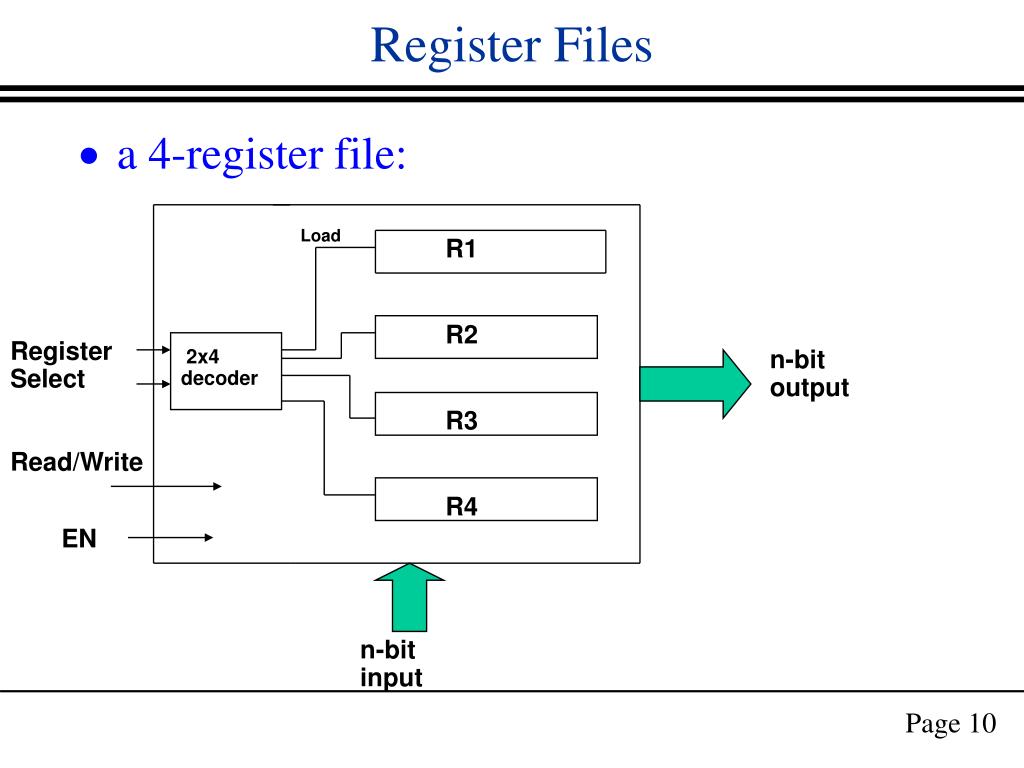 PPT Registers And Counters PowerPoint Presentation Free Download 