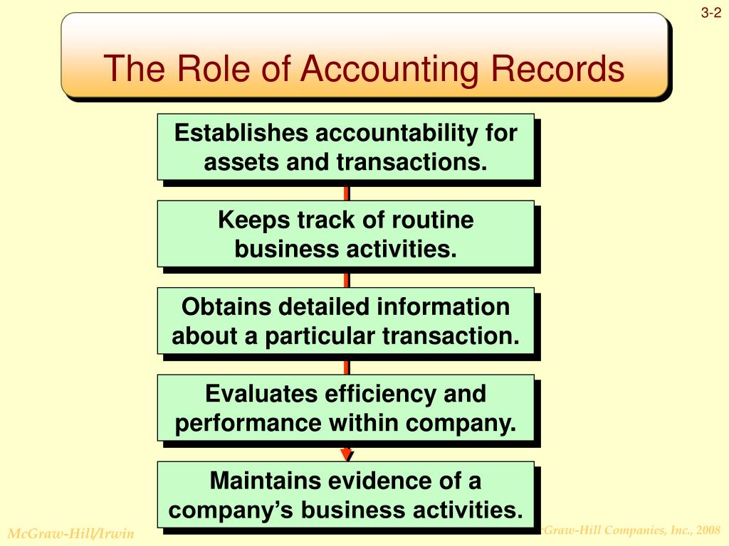 PPT The Accounting Cycle Capturing Economic Events PowerPoint